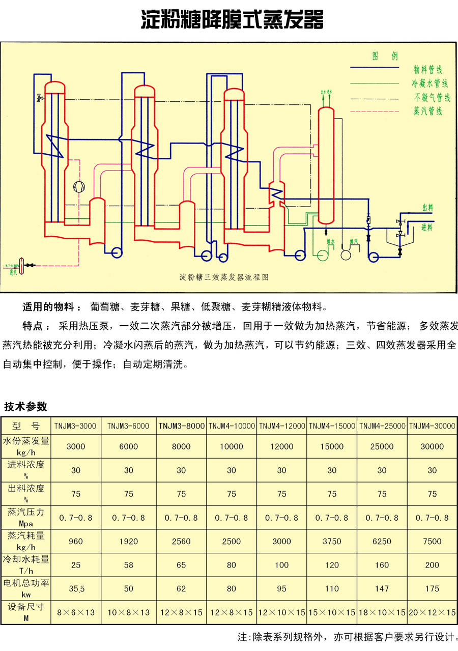 食品機械設備,淀粉糖降膜式蒸發器