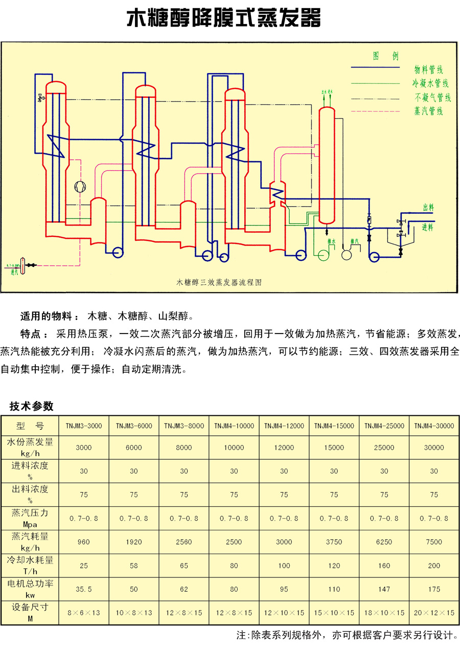 食品機械設備,木糖醇降膜式蒸發器